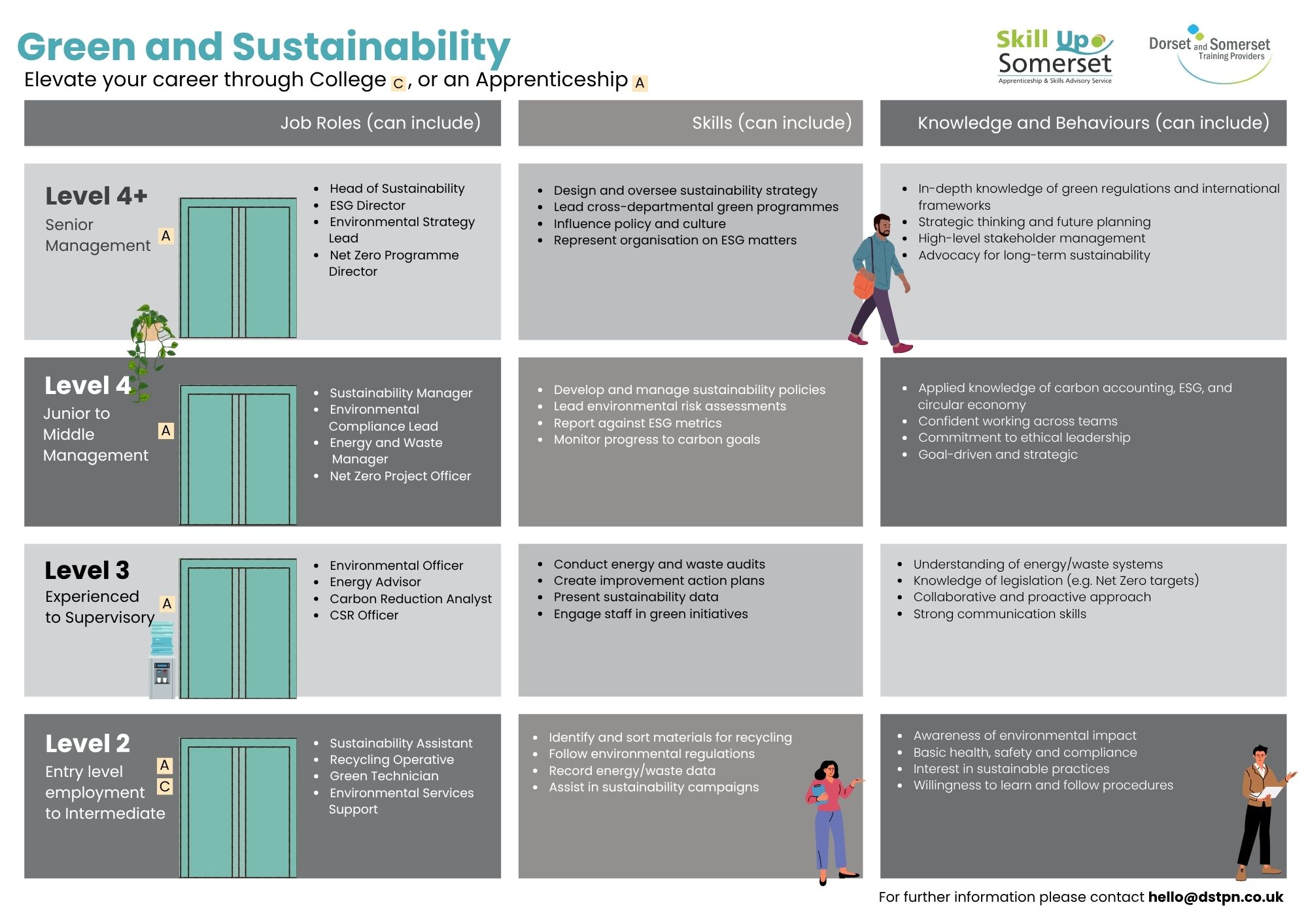 Green and Sustainability (2)